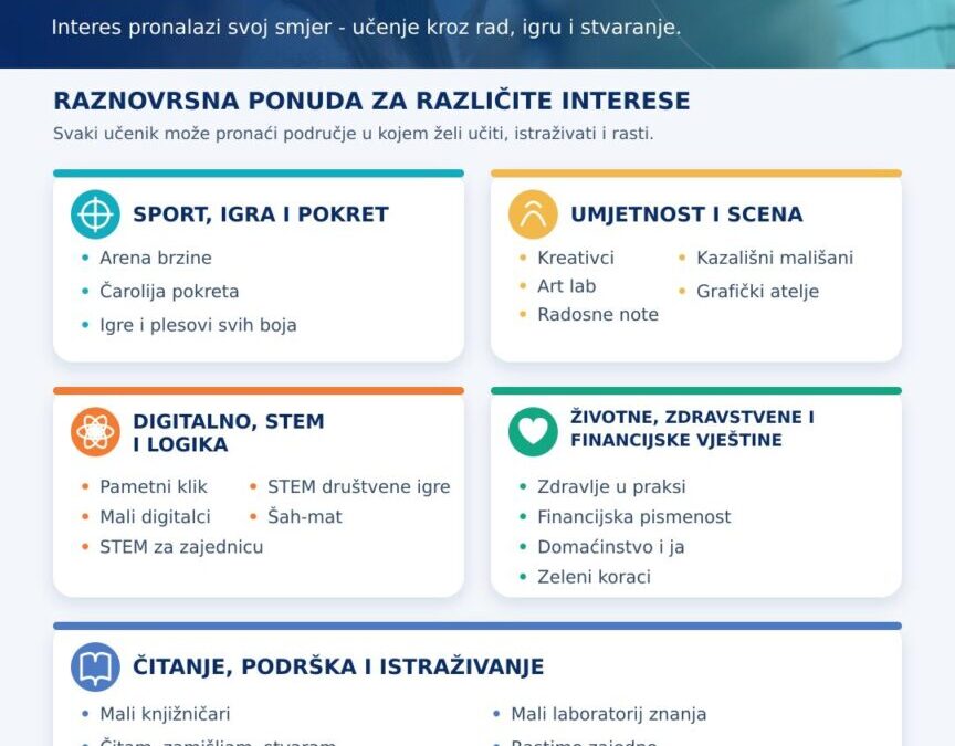 Katolička osnovna škola u Virovitici započinje projekt KOŠ Skills+